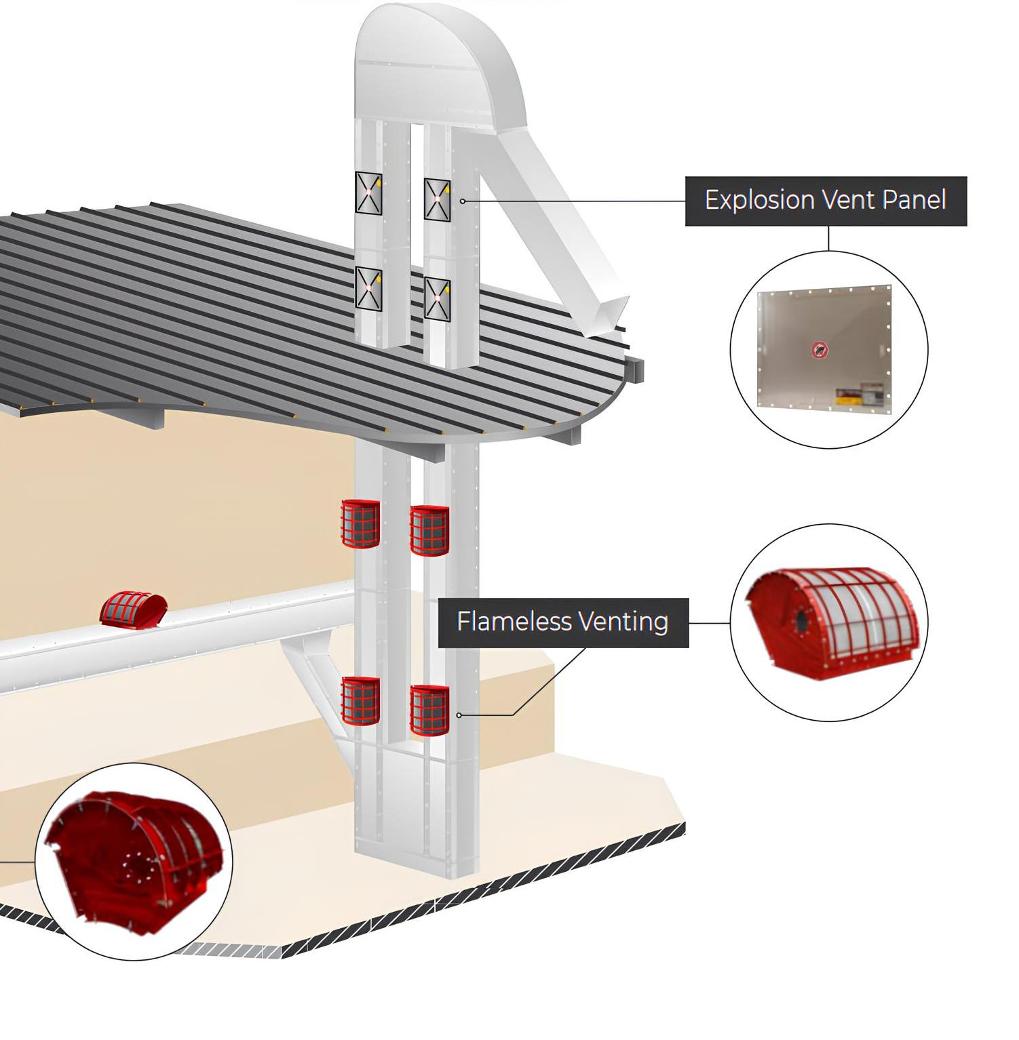 Specifically designed for plant protection during vacuum and pulsating processes, VIGILEX VD is a dome-shaped panel ideal for pneumatic drive vessels like filters and cyclones prone to strong vibrations. With its integrated flange and provided sealing, VIGILEX VD ensures compliance with safety standards and guarantees high mechanical durability, offering optimal dust protection. The standard burst pressure is 0.1 bar (max. 0.5 bar) at 22°C (72°F).