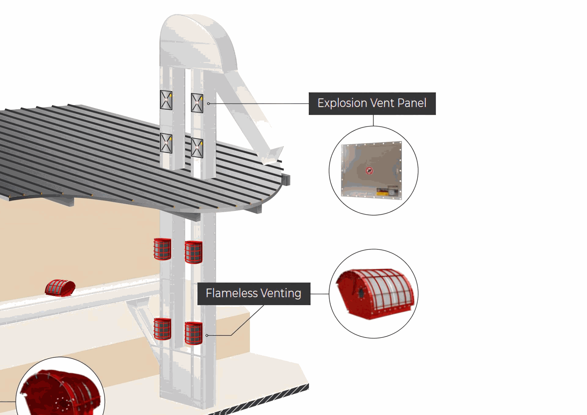 The VIGILEX VL, suitable for various low vacuum or low-pressure applications, offers strong mechanical durability with an integral flange covering the rupture point. Its wide gasket ensures a perfect dustproof seal. With a standard burst pressure of 0.1 bar (maximum 0.5 bar) at 22°C (72°F), it prevents significant damage due to rapid pressure buildup in containers.