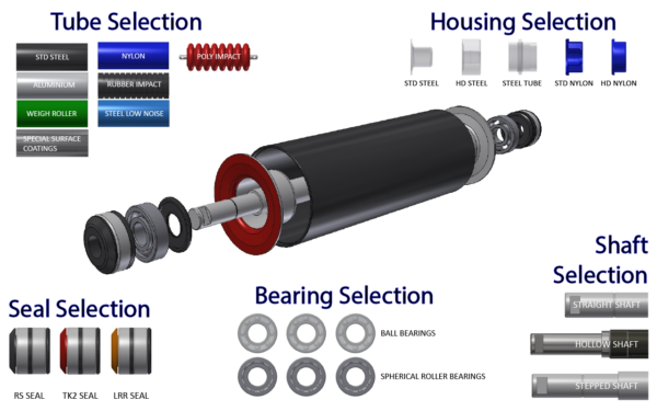 Our series of conveyor rollers represents a high-tech and reliable solution for your production line. We aim for optimal performance and durability, providing minimal radial run-out, long service life, and high construction accuracy. Our rollers are made from high-quality materials using advanced manufacturing technologies, ensuring resistance to corrosion and reliability in operation. We also offer customizable design options to meet your requirements. All our products undergo laboratory testing to guarantee reliable performance in any operating conditions.